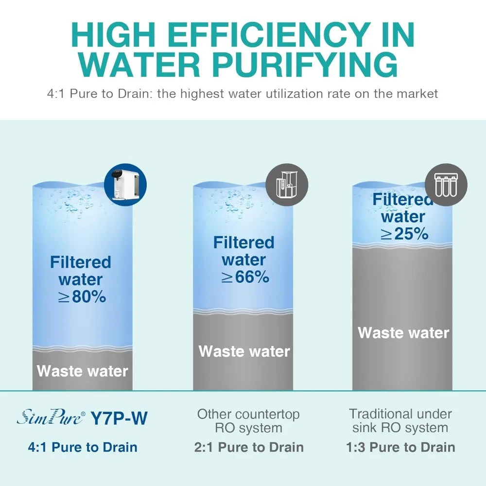 Countertop Reverse Osmosis Water Filter,  Purifier
