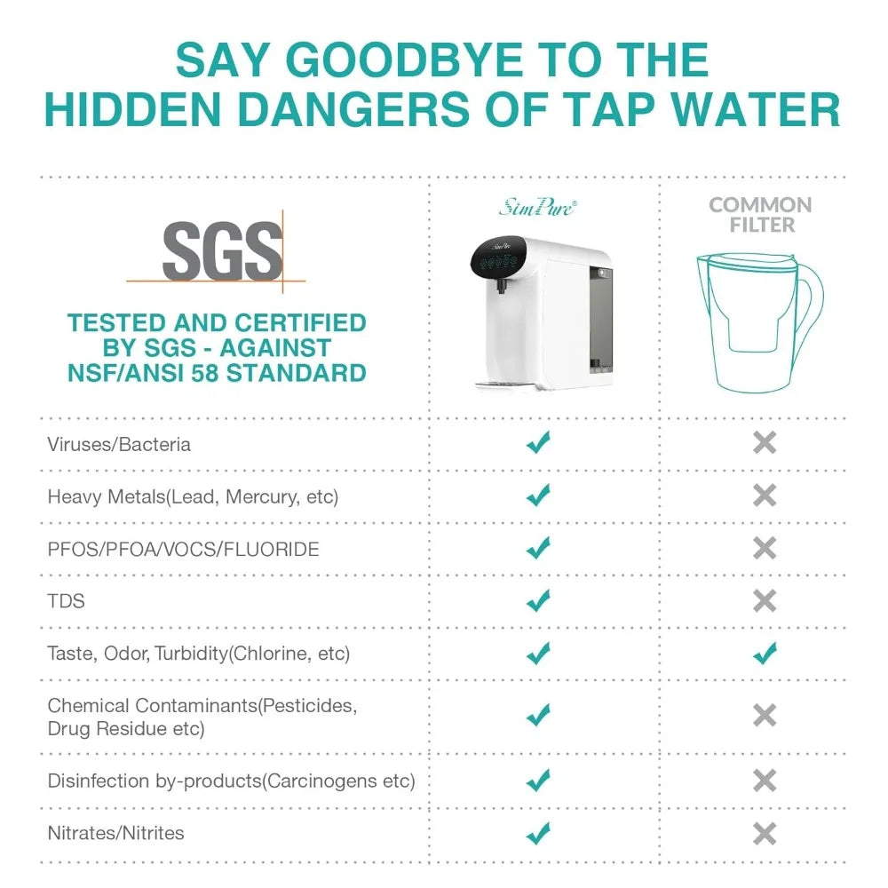 Countertop Reverse Osmosis Water Filter,  Purifier