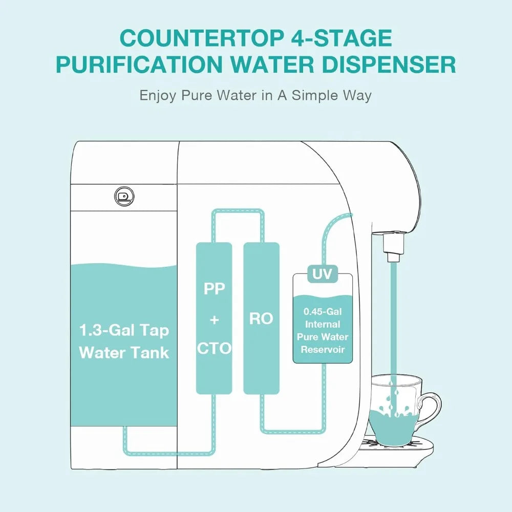 Countertop Reverse Osmosis Water Filter,  Purifier